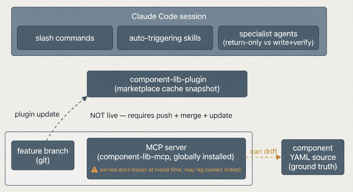 Flow diagram
